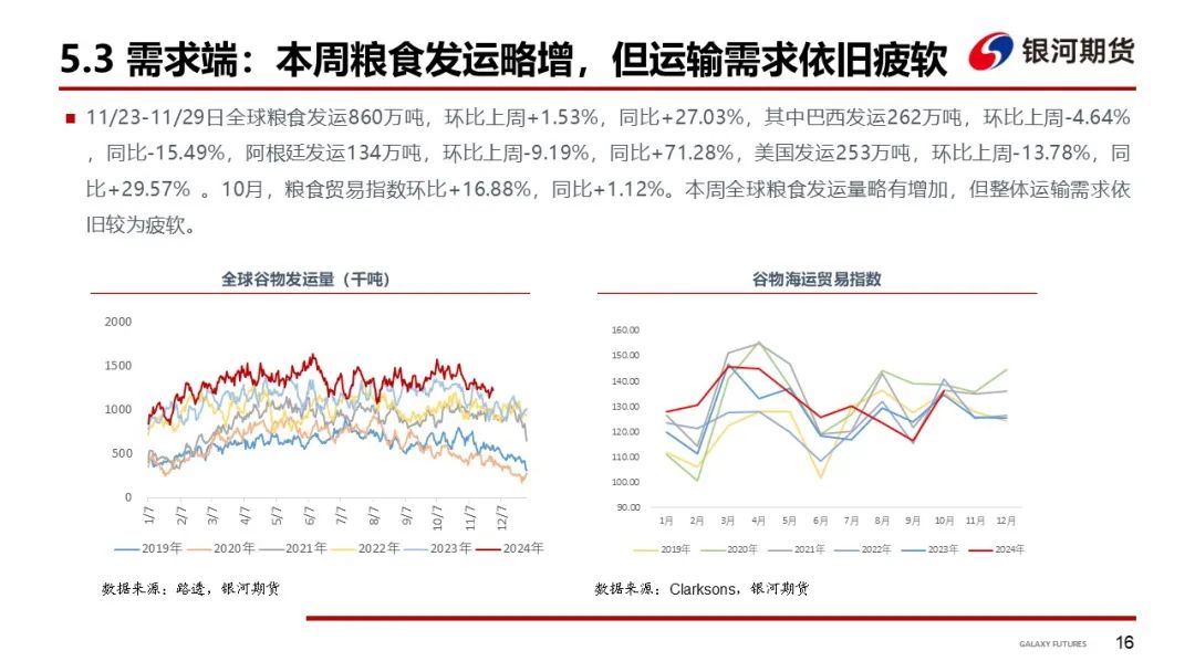 【干散货运输周报】干散货船运输需求持续低迷，BDI继续下探  第18张