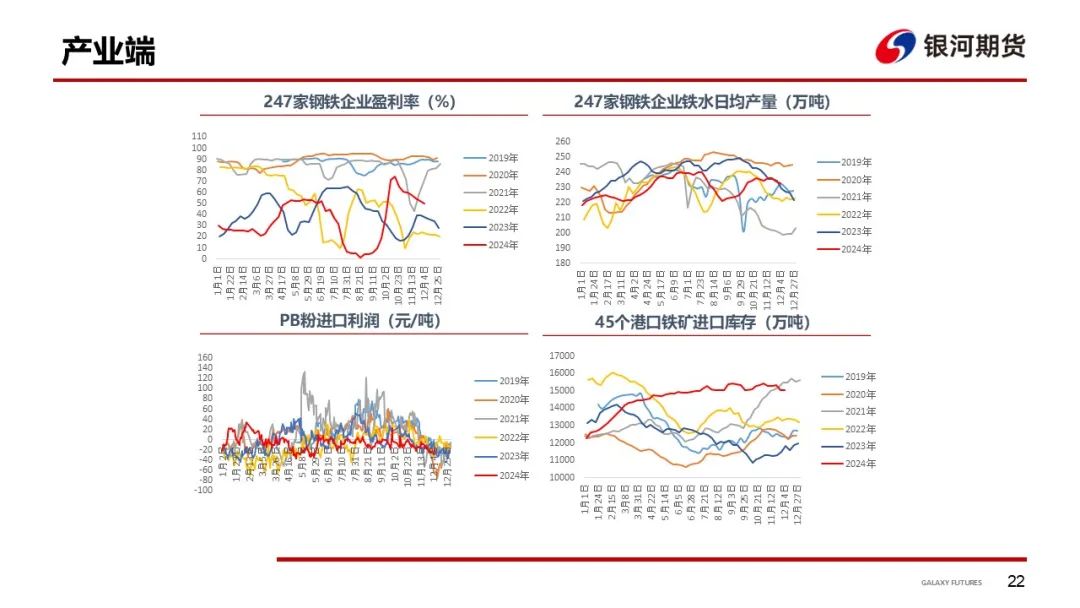 【干散货运输周报】干散货船运输需求持续低迷，BDI继续下探  第24张