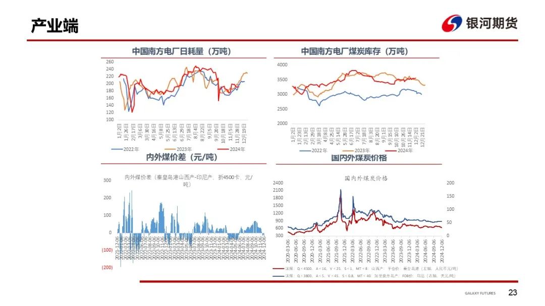 【干散货运输周报】干散货船运输需求持续低迷，BDI继续下探  第25张