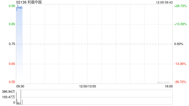 利福中国公布将于12月9日上午起复牌