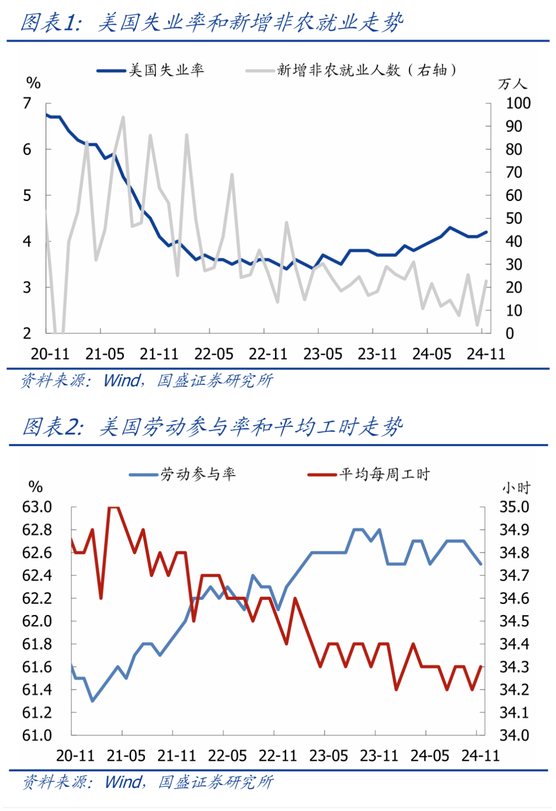 熊园：美国就业大幅改善，降息节奏怎么看