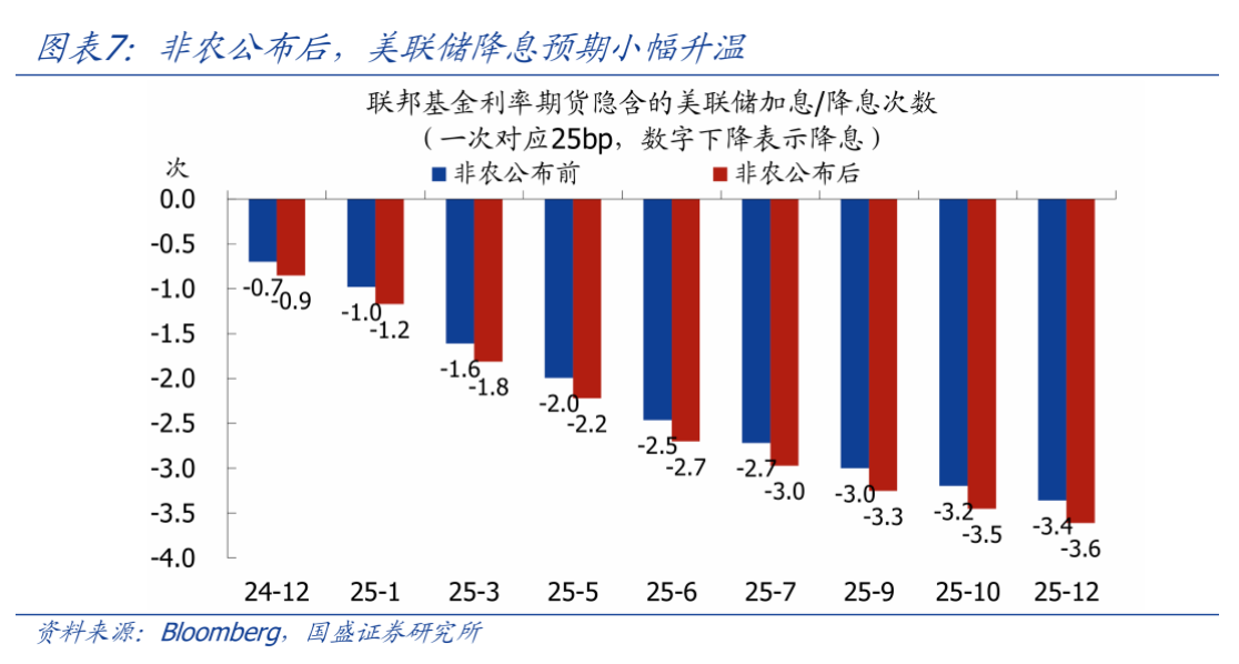 熊园：美国就业大幅改善，降息节奏怎么看