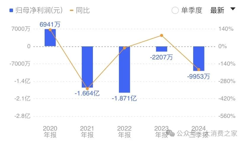 魏强或业绩不佳离任！后侯孝海时代金沙酒业利润下滑、大单品倒挂  第2张