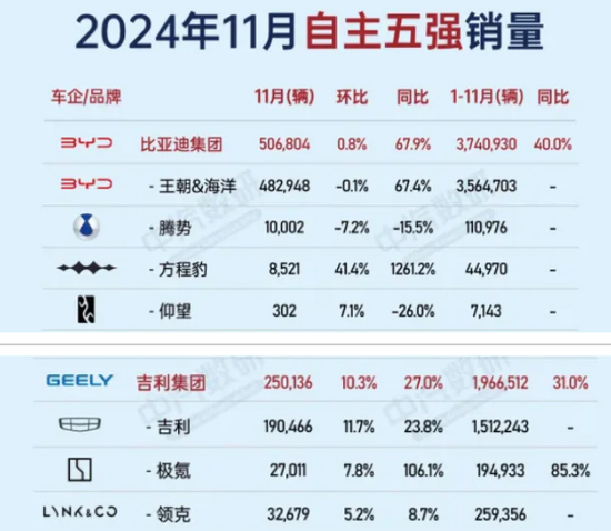 吉利汽车市值仅比亚迪2成，什么是“狂人”李书福的心腹大患？