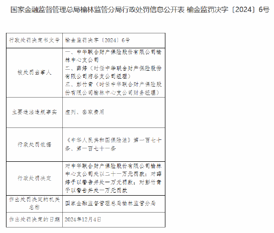 中华财险榆林中心支公司因虚列、套取费用被罚21万元