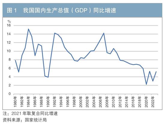 浅析经济新旧动能转换时期的利率走势——兼论高质量发展阶段的资产配置