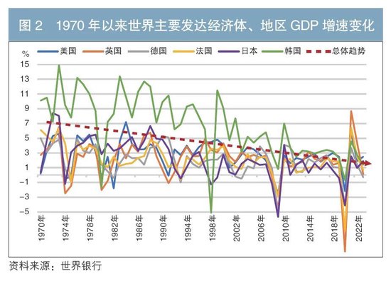 浅析经济新旧动能转换时期的利率走势——兼论高质量发展阶段的资产配置