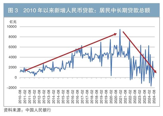 浅析经济新旧动能转换时期的利率走势——兼论高质量发展阶段的资产配置