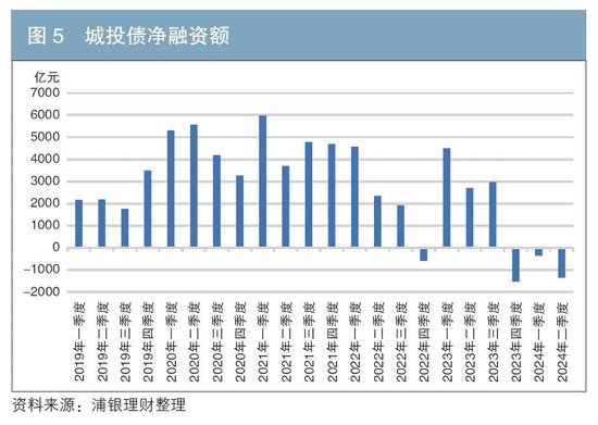 浅析经济新旧动能转换时期的利率走势——兼论高质量发展阶段的资产配置