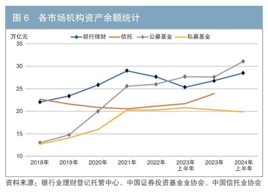 浅析经济新旧动能转换时期的利率走势——兼论高质量发展阶段的资产配置