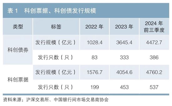 浅析经济新旧动能转换时期的利率走势——兼论高质量发展阶段的资产配置