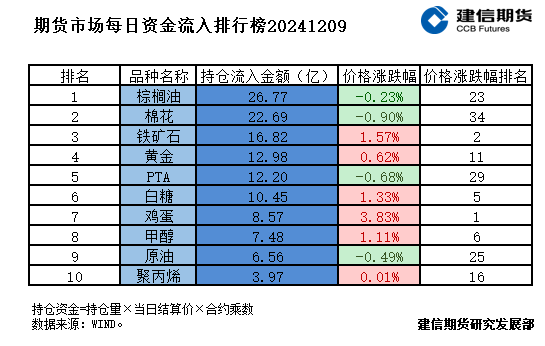 期货市场每日资金排行榜  第2张