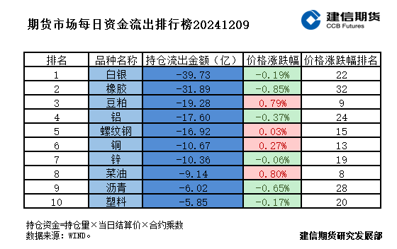 期货市场每日资金排行榜  第3张