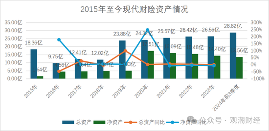 历时一年靴子落地！张宗韬正式上任 现代财险步入快车道  第12张