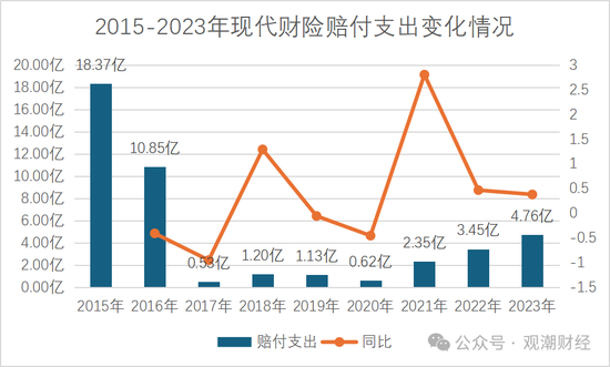 历时一年靴子落地！张宗韬正式上任 现代财险步入快车道  第18张