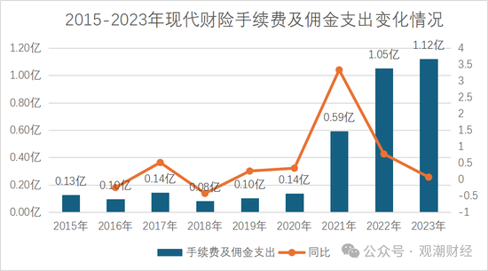 历时一年靴子落地！张宗韬正式上任 现代财险步入快车道  第19张