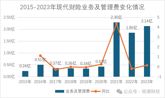 历时一年靴子落地！张宗韬正式上任 现代财险步入快车道  第20张