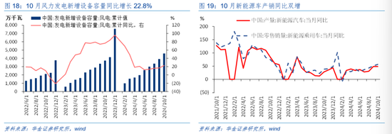 华金证券解读12月政治局会议：定调积极，跨年行情来临  第12张