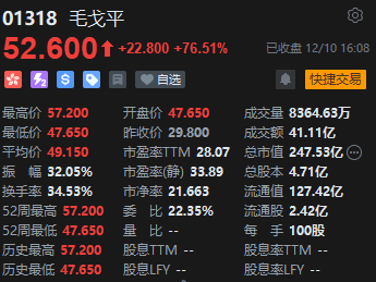 收评：港股恒指跌0.5% 科指跌1.39%券商、内房股跌幅居前