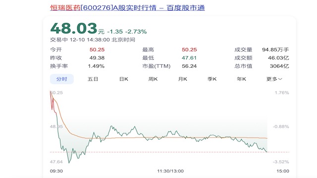 恒瑞医药拟赴港IPO，会拉低A股股票估值吗？