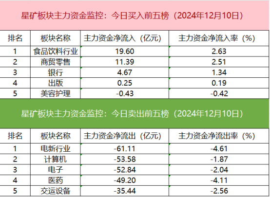 数据看盘IF期指多头加仓近万手 实力游资大幅甩卖机器人概念股  第2张