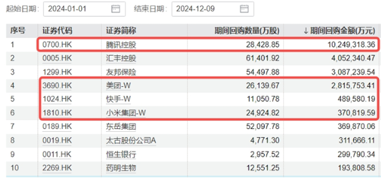 重返两万亿！金融科技爆量成交，大消费上热榜，食品ETF（515710）拉升2%！港股互联网ETF（513770）跳空收涨  第11张