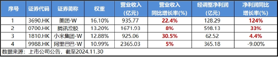 重返两万亿！金融科技爆量成交，大消费上热榜，食品ETF（515710）拉升2%！港股互联网ETF（513770）跳空收涨  第12张