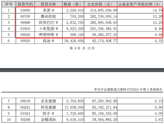 重返两万亿！金融科技爆量成交，大消费上热榜，食品ETF（515710）拉升2%！港股互联网ETF（513770）跳空收涨  第13张