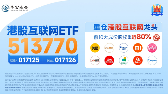 重返两万亿！金融科技爆量成交，大消费上热榜，食品ETF（515710）拉升2%！港股互联网ETF（513770）跳空收涨  第14张