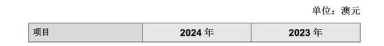 百亿A股出手，1澳元收购！  第2张