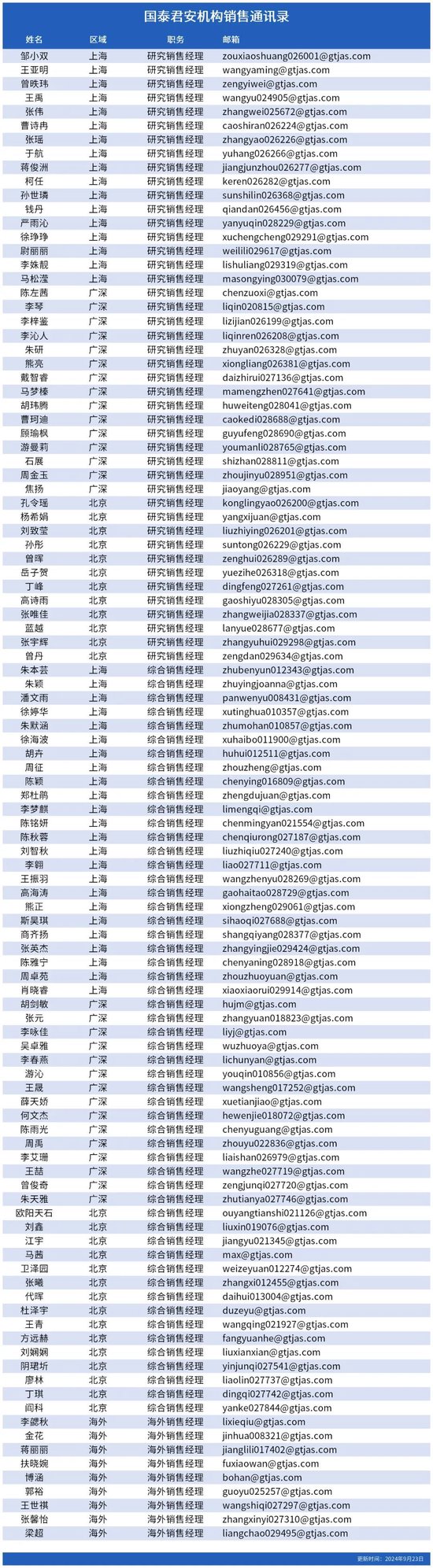 国泰君安证券召开2025年度策略会  第11张