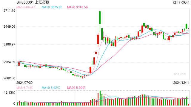 12月11日操盘必读：影响股市利好或利空消息