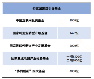 八大新兴产业+九大未来产业，如何一键关注？  第2张