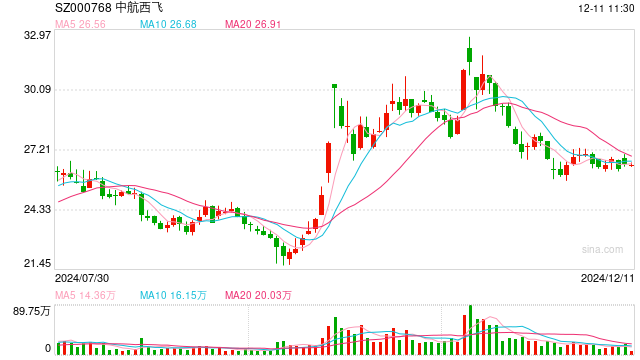 年内首家信托公司股权转让获批，多个小股东欲退出西部信托