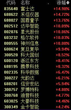 12连板！605179，引爆A股久违一幕