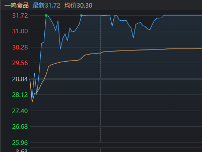 什么是“稳住股市”，看看今天盘面就知道了  第5张