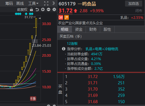 什么是“稳住股市”，看看今天盘面就知道了  第6张