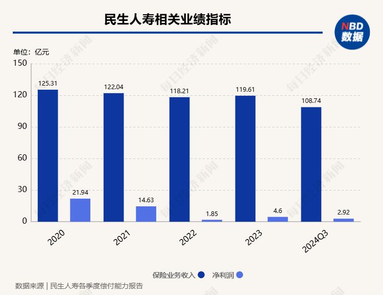 新希望与新陆实业签署转让协议 拟4.17亿转让民生人寿3.392%股权  第3张