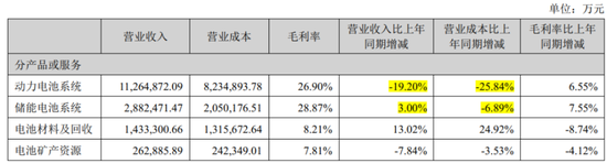 巨头们的市值焦虑：宁德时代54亿特别分红，陕西煤业157亿收购火电厂，为何市场不买账