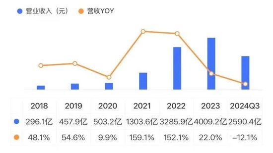 巨头们的市值焦虑：宁德时代54亿特别分红，陕西煤业157亿收购火电厂，为何市场不买账