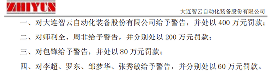 上市公司虚增利润2411万，拟被罚1120万，独董勇投反对票而免责！  第2张