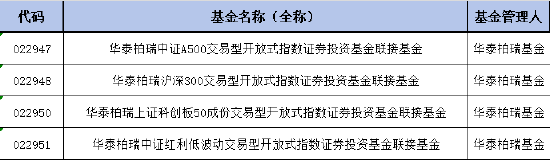 华泰柏瑞红利低波ETF联接基金增加Y份额，纳入个人养老金产品范围！机构称红利资产的配置价值无关牛熊  第1张