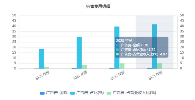 连收3个涨停板，李子园到底“甜不甜”？  第3张