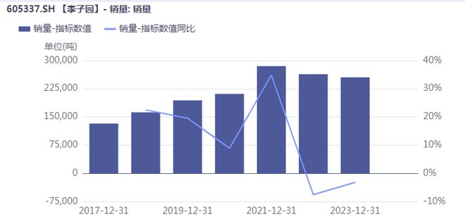 连收3个涨停板，李子园到底“甜不甜”？  第4张