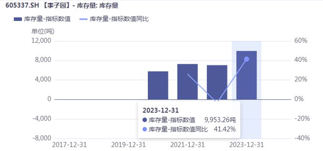 连收3个涨停板，李子园到底“甜不甜”？  第5张