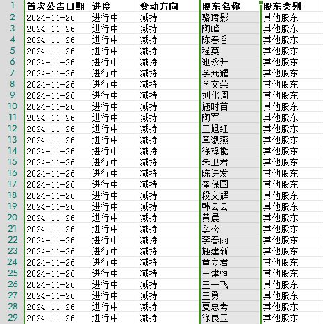 连收3个涨停板，李子园到底“甜不甜”？  第6张