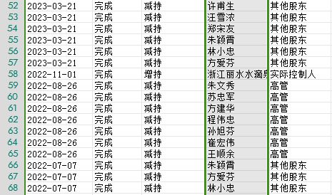 连收3个涨停板，李子园到底“甜不甜”？  第8张