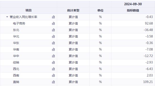 连收3个涨停板，李子园到底“甜不甜”？  第9张