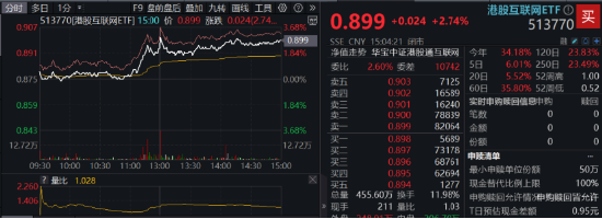 A港齐涨！大消费爆发，食品ETF阶段新高！个人养老金产品扩容，同类规模最大的中证A100ETF联接基金入选  第4张