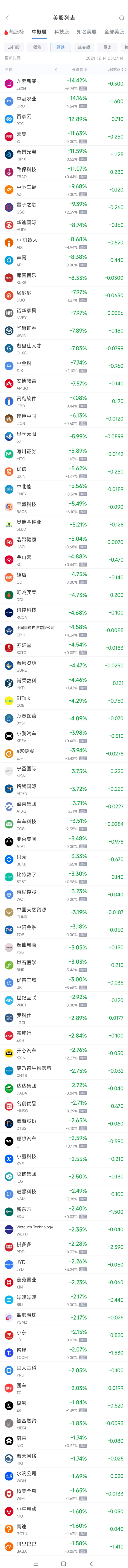 周五热门中概股涨跌不一 台积电涨5%，阿里跌1.6%  第2张